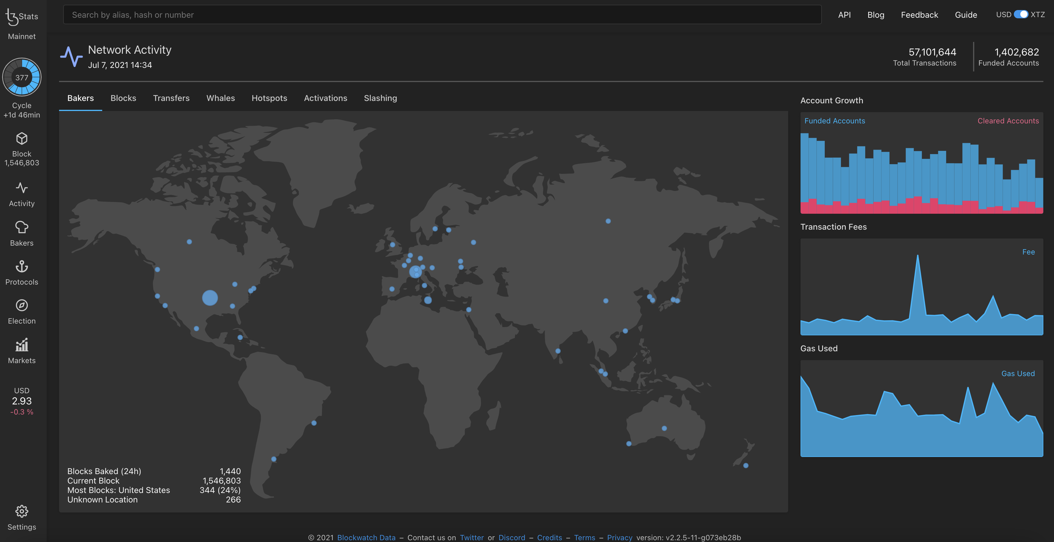 Mavryk Explorer webpage about network activity
