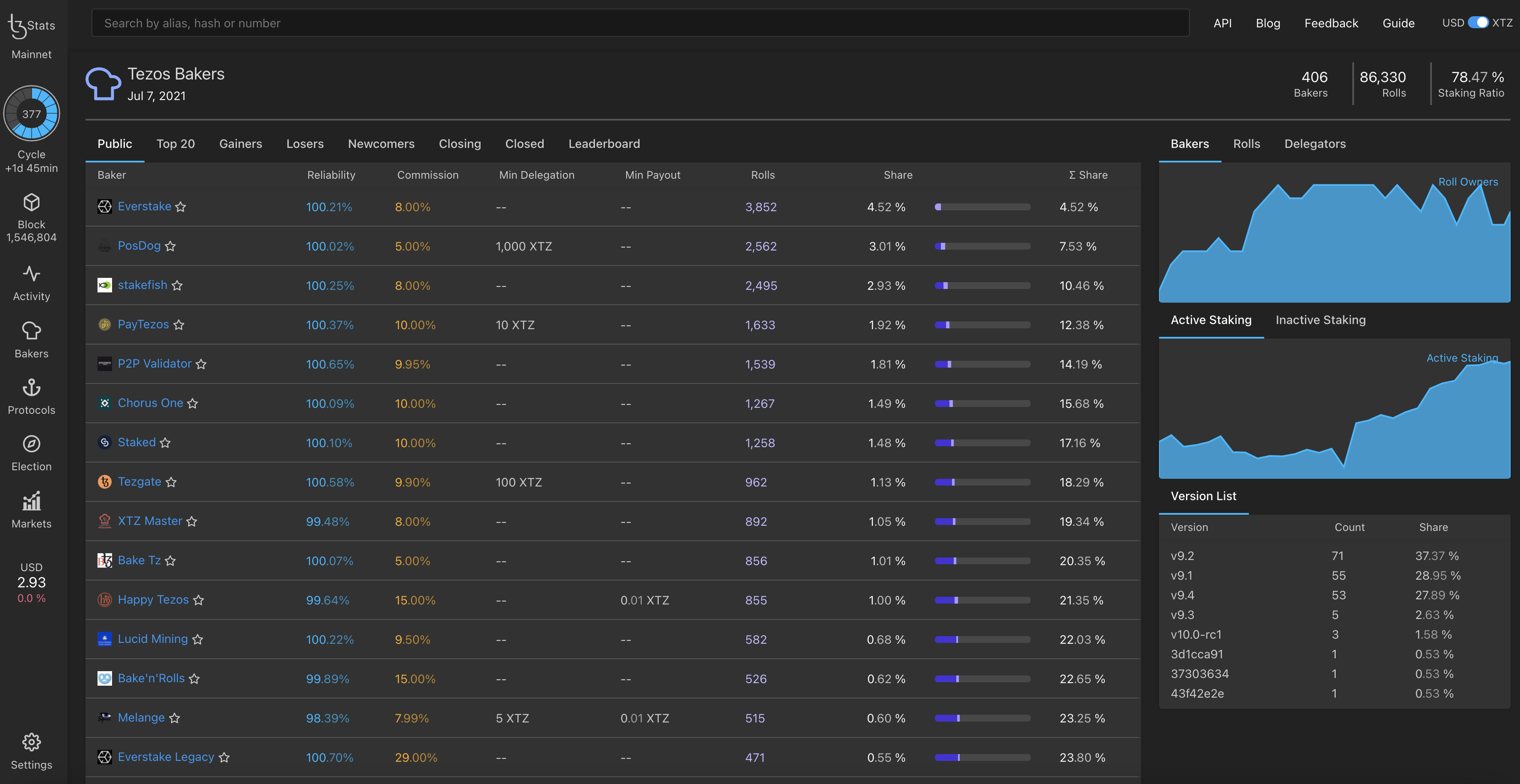 Mavryk Explorer webpage with a list of bakers