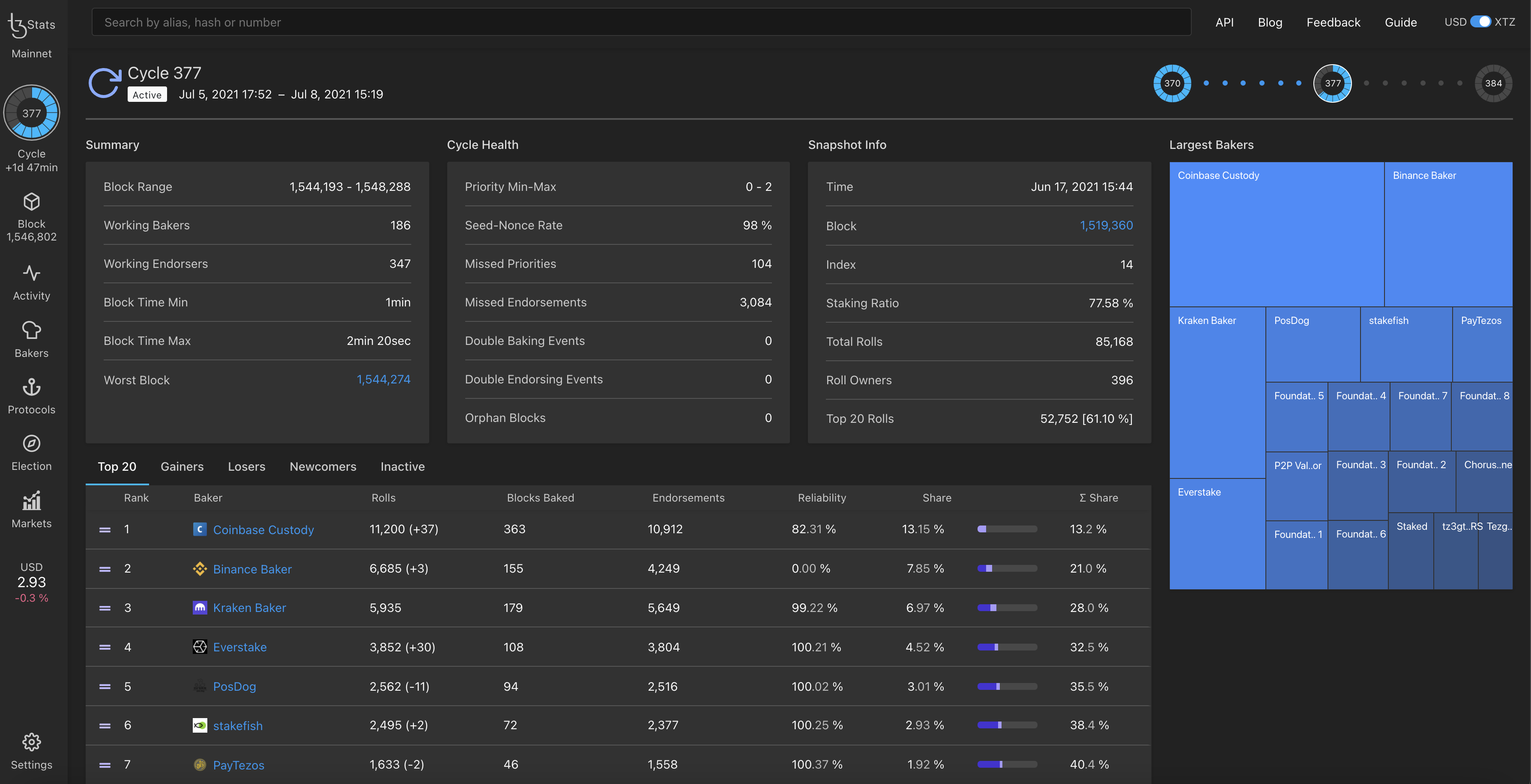 Mavryk Explorer webpage about current cycle