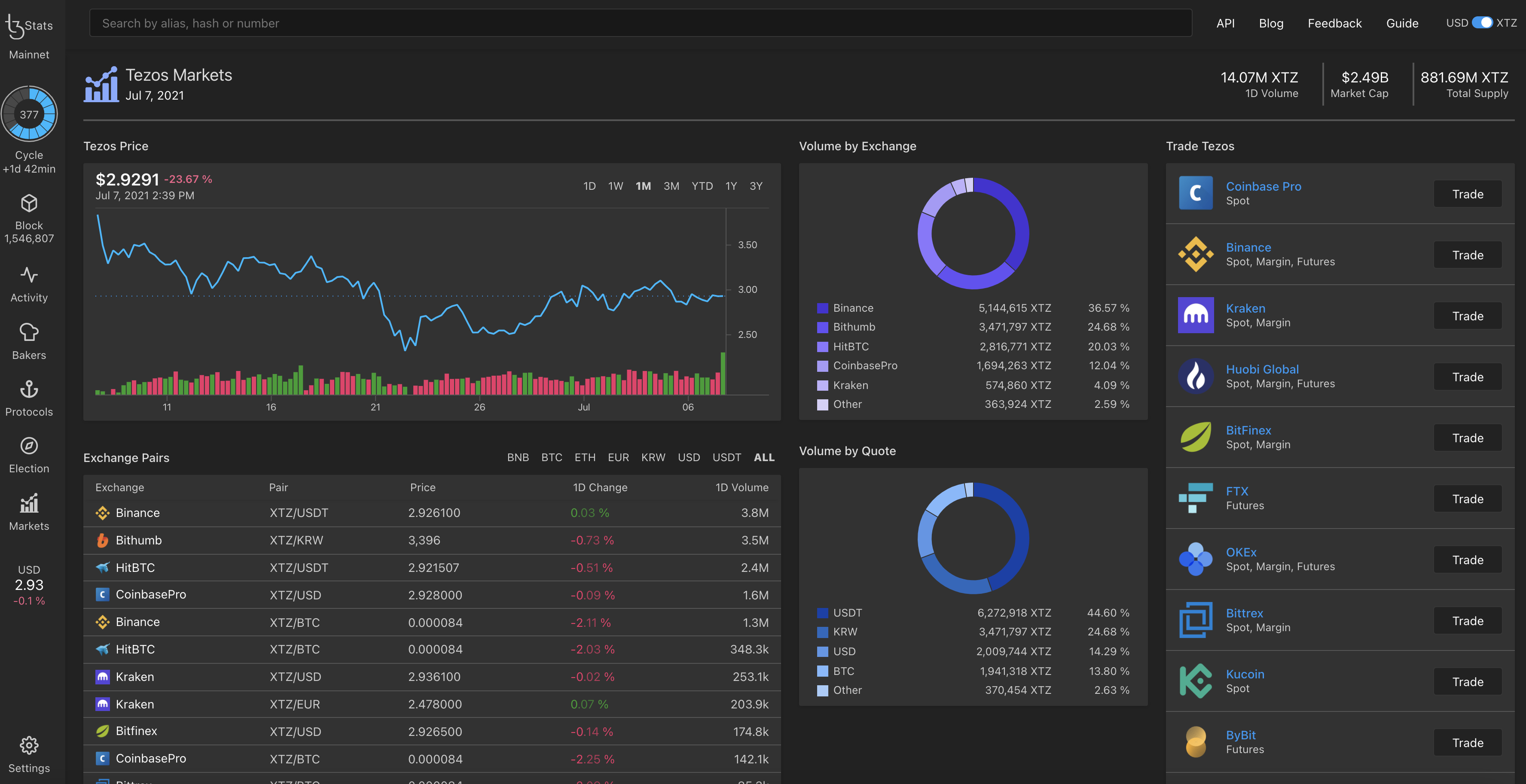 Mavryk Explorer webpage about Mavryk in the cryptomarket