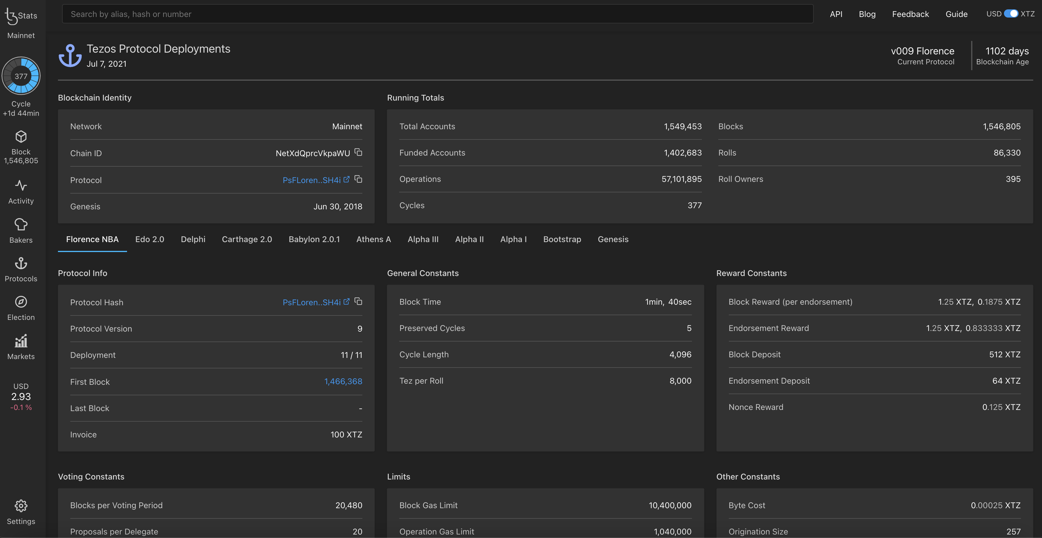 Mavryk Explorer webpage about protocols