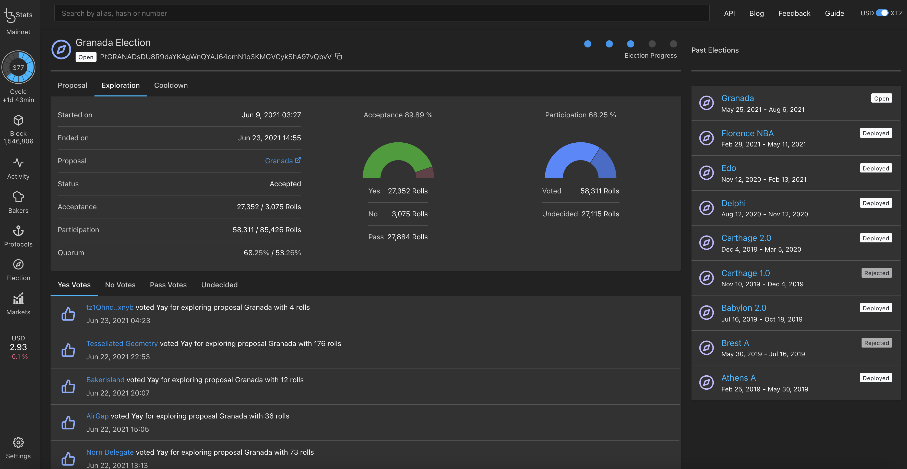 Mavryk Explorer webpage about the voting period