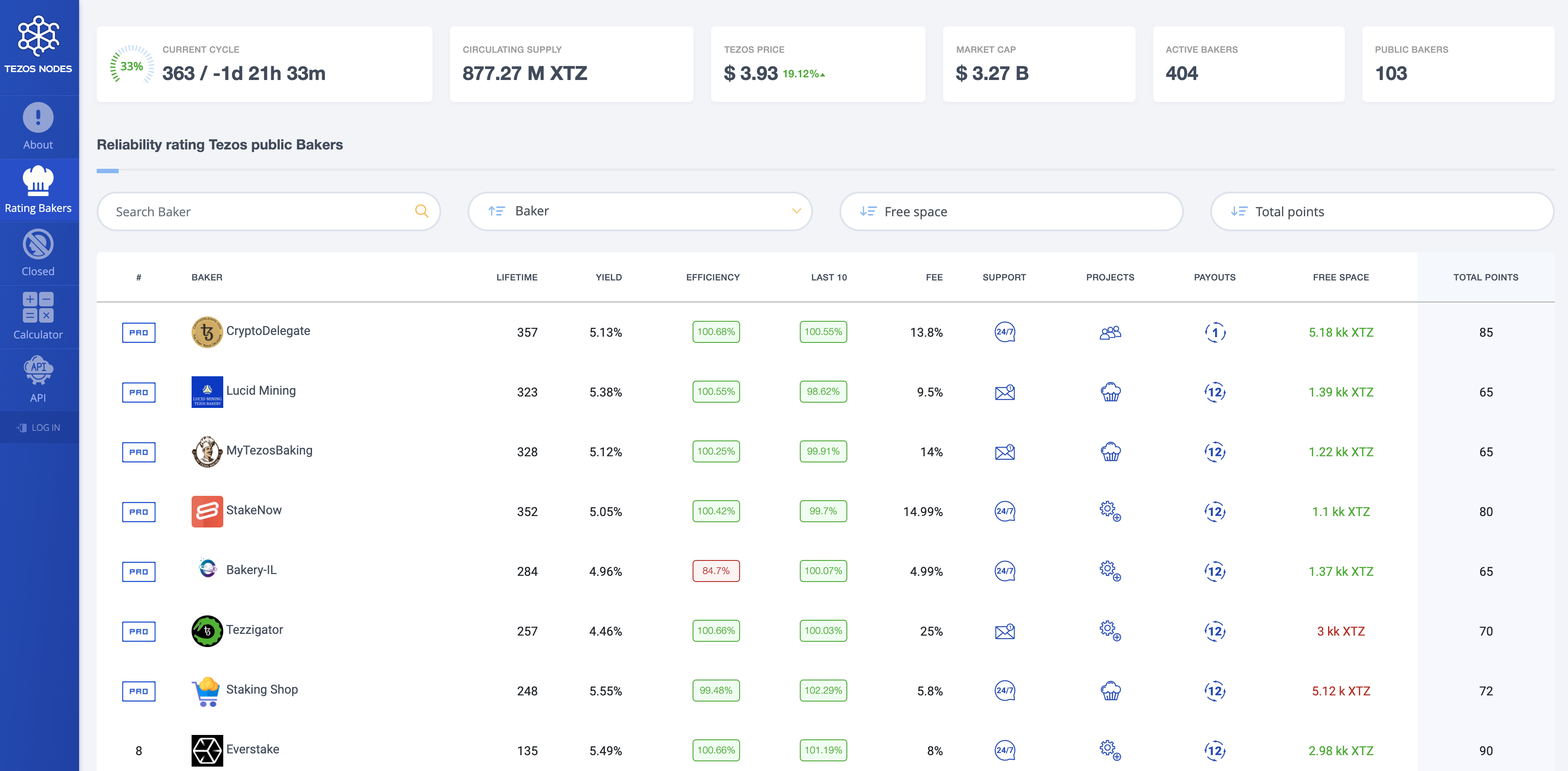 tezos-nodes.com webpage shows a list of public bakers